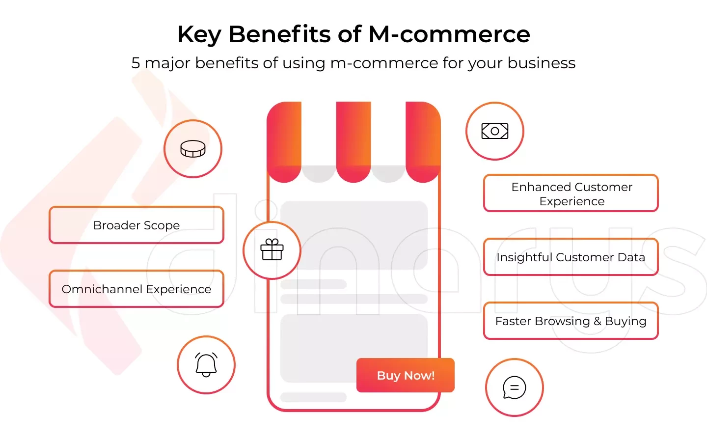 M-commerce Benefits